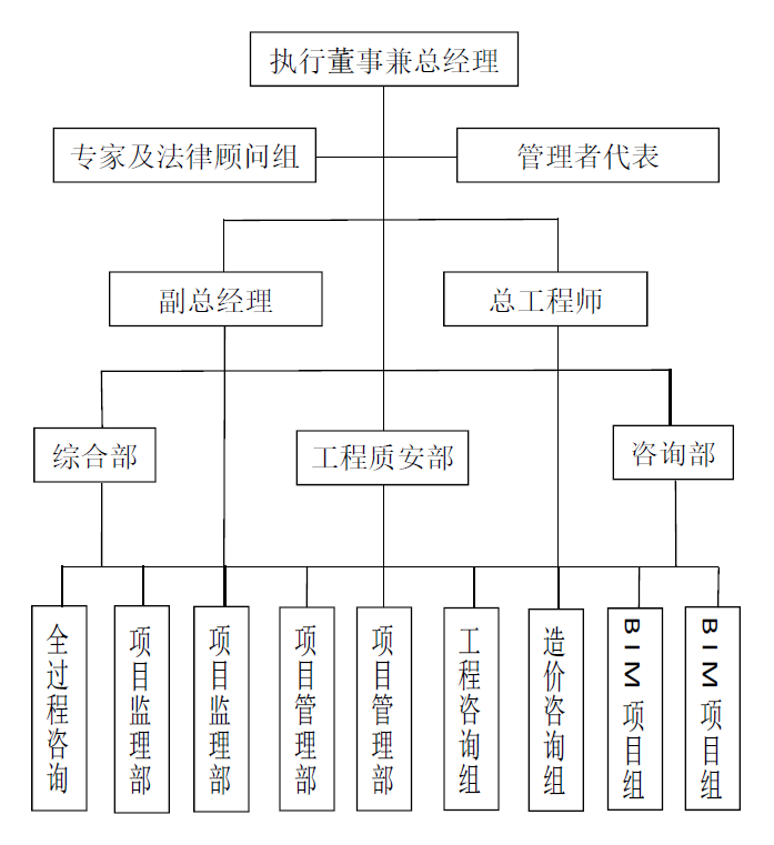 组织架构.png